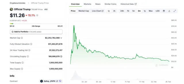 Bitcoin’s drop adds to concerns over cryptocurrency’s long-term investment risks. Image Credit: Google